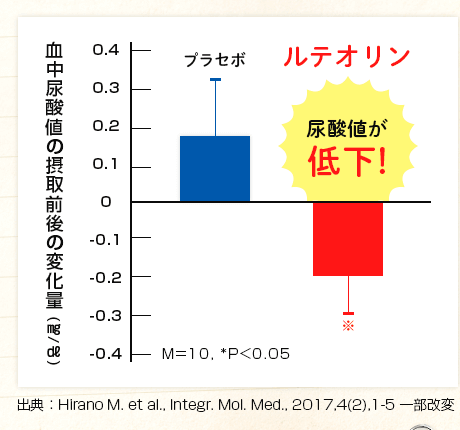 尿酸値_005